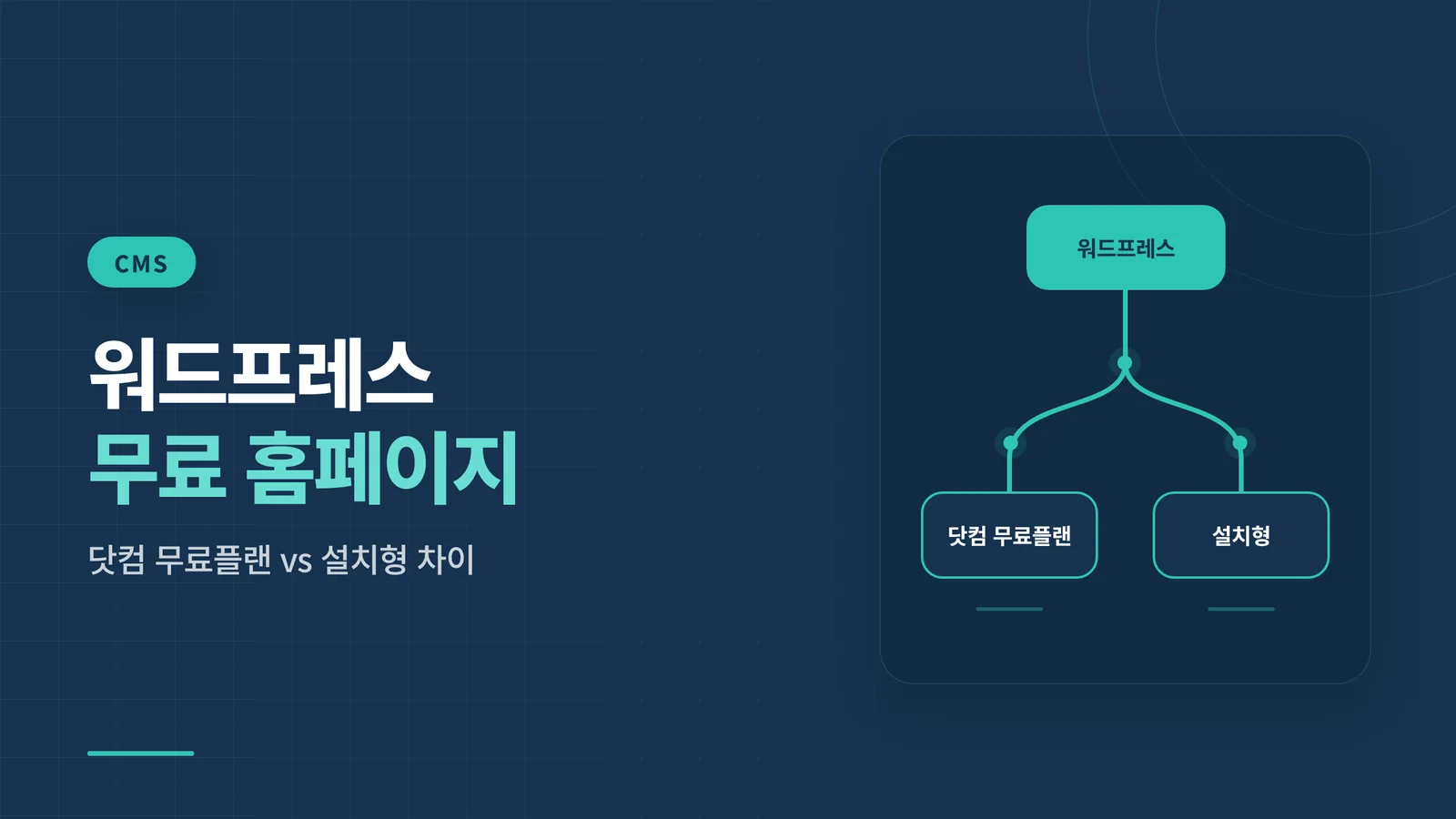 워드프레스 무료 홈페이지