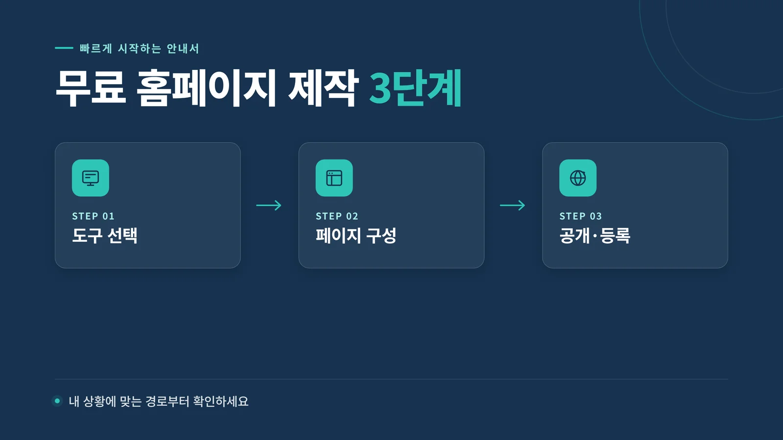 무료 홈페이지 제작 비교 인포그래픽